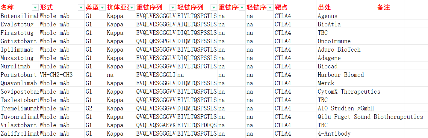 文献分享: Fc增强型CTLA-4抗体提升治疗效果